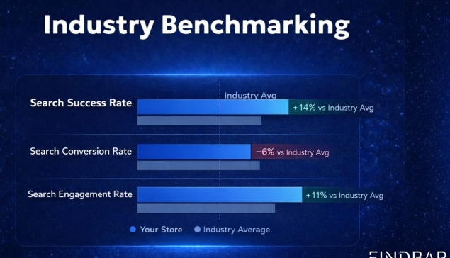 Νέα δωρεάν υπηρεσία 'Industry Benchmarking' από το Findbar
